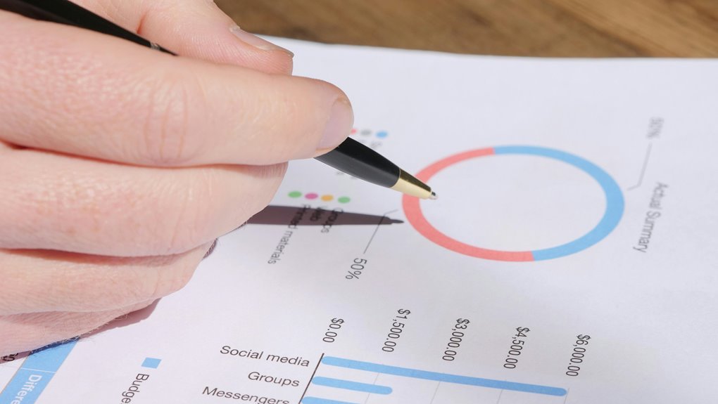 contact numbers for review