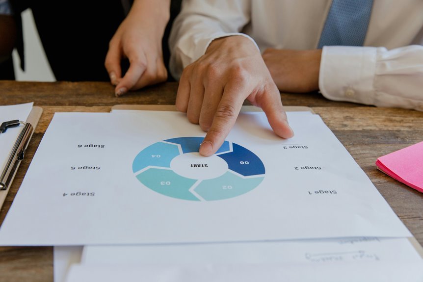 strategic commercial intelligence review